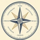 The Flyover AI compass — the eight constructs of the methodology: type, definition, rule, property, choice, optimize, default, constraint
